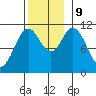 Mabel Island tide chart for Saturday, November 9, 2024