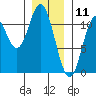 Mabel Island tide chart for Saturday, January 11, 2025