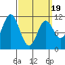 Mabel Island tide chart for Wednesday, March 19, 2025