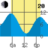 Mabel Island tide chart for Sunday, April 20, 2025