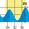Mabel Island tide chart for Wednesday, May 21, 2025