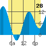 Mabel Island tide chart for Wednesday, May 28, 2025