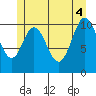 Mabel Island tide chart for Wednesday, June 4, 2025