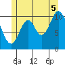Mabel Island tide chart for Saturday, July 5, 2025
