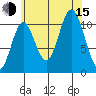 Mabel Island tide chart for Friday, August 15, 2025