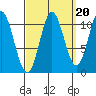 Mabel Island tide chart for Saturday, September 20, 2025
