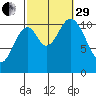 Mabel Island tide chart for Monday, September 29, 2025