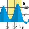 Mabel Island tide chart for Thursday, October 9, 2025