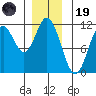Mabel Island tide chart for Friday, December 19, 2025
