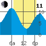 Mabel Island tide chart for Wednesday, March 11, 2026