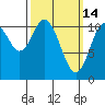 Mabel Island tide chart for Saturday, March 14, 2026