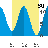 Mabel Island tide chart for Monday, March 30, 2026