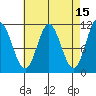 Mabel Island tide chart for Wednesday, April 15, 2026