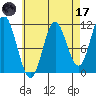 Mabel Island tide chart for Friday, April 17, 2026