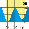 Mabel Island tide chart for Wednesday, April 29, 2026