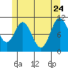 Mabel Island tide chart for Sunday, May 24, 2026