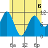 Mabel Island tide chart for Wednesday, May 6, 2026