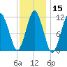 Machiasport tide chart for Friday, January 15, 2021