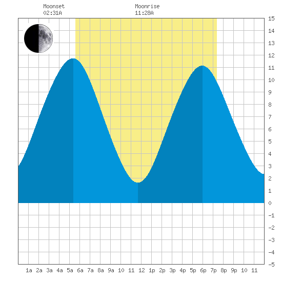 Machiasport tide chart for Tuesday, April 20, 2021