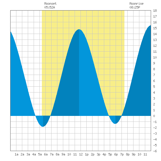 Machiasport tide chart for Tuesday, April 27, 2021
