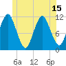 Machiasport tide chart for Tuesday, June 15, 2021