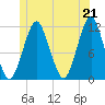 Machiasport tide chart for Monday, June 21, 2021