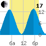 Machiasport tide chart for Saturday, July 17, 2021