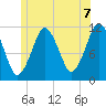 Machiasport tide chart for Wednesday, July 7, 2021