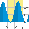 Machiasport tide chart for Saturday, September 11, 2021