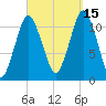 Machiasport tide chart for Wednesday, September 15, 2021