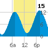 Machiasport tide chart for Friday, October 15, 2021