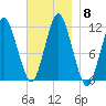 Machiasport tide chart for Monday, November 8, 2021