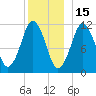 Machiasport tide chart for Wednesday, December 15, 2021