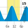 Machiasport tide chart for Tuesday, February 15, 2022