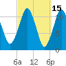 Machiasport tide chart for Tuesday, March 15, 2022