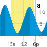 Machiasport tide chart for Tuesday, March 8, 2022
