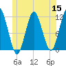 Machiasport tide chart for Wednesday, June 15, 2022