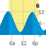 Machiasport tide chart for Monday, June 6, 2022