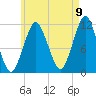 Machiasport tide chart for Tuesday, August 9, 2022