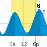 Machiasport tide chart for Tuesday, September 6, 2022