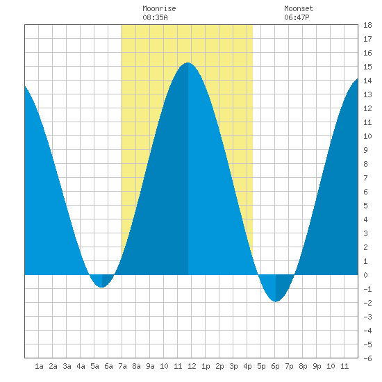 Machiasport tide chart for Monday, January 23, 2023