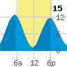 Machiasport tide chart for Wednesday, March 15, 2023