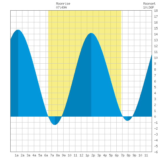 Machiasport tide chart for Friday, March 24, 2023
