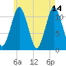 Machiasport tide chart for Sunday, May 14, 2023