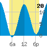 Machiasport tide chart for Saturday, May 20, 2023