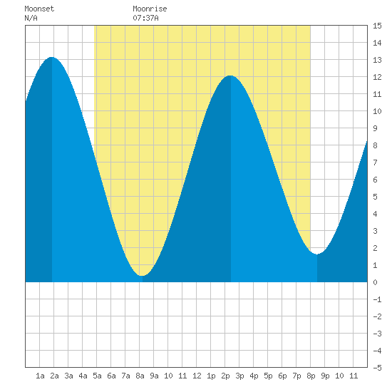 Machiasport tide chart for Tuesday, May 23, 2023