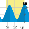 Machiasport tide chart for Tuesday, May 30, 2023
