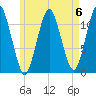 Machiasport tide chart for Saturday, May 6, 2023