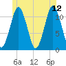 Machiasport tide chart for Monday, June 12, 2023