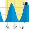 Machiasport tide chart for Thursday, June 15, 2023